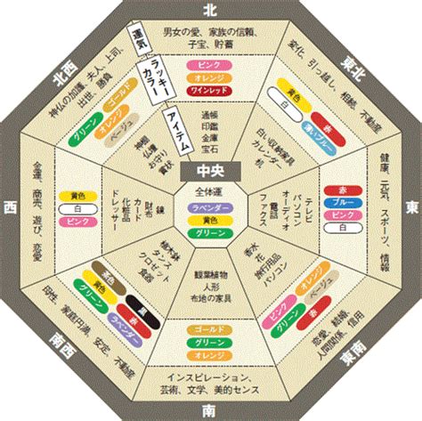 風水設計|風水を加味した建築設計のご相談と料金 